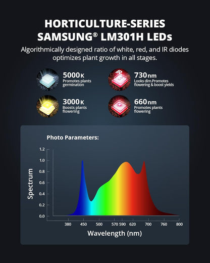 VIPARSPECTRA XS2500 Grow Lights for Seed Starting, 250W Dimmable LED Grow Light with Samsung LM301H Diodes, Dimming Daisy Chain Grow Lights for Indoor Plants Veg Bloom Full Spectrum for 4x2/3x3 Tent