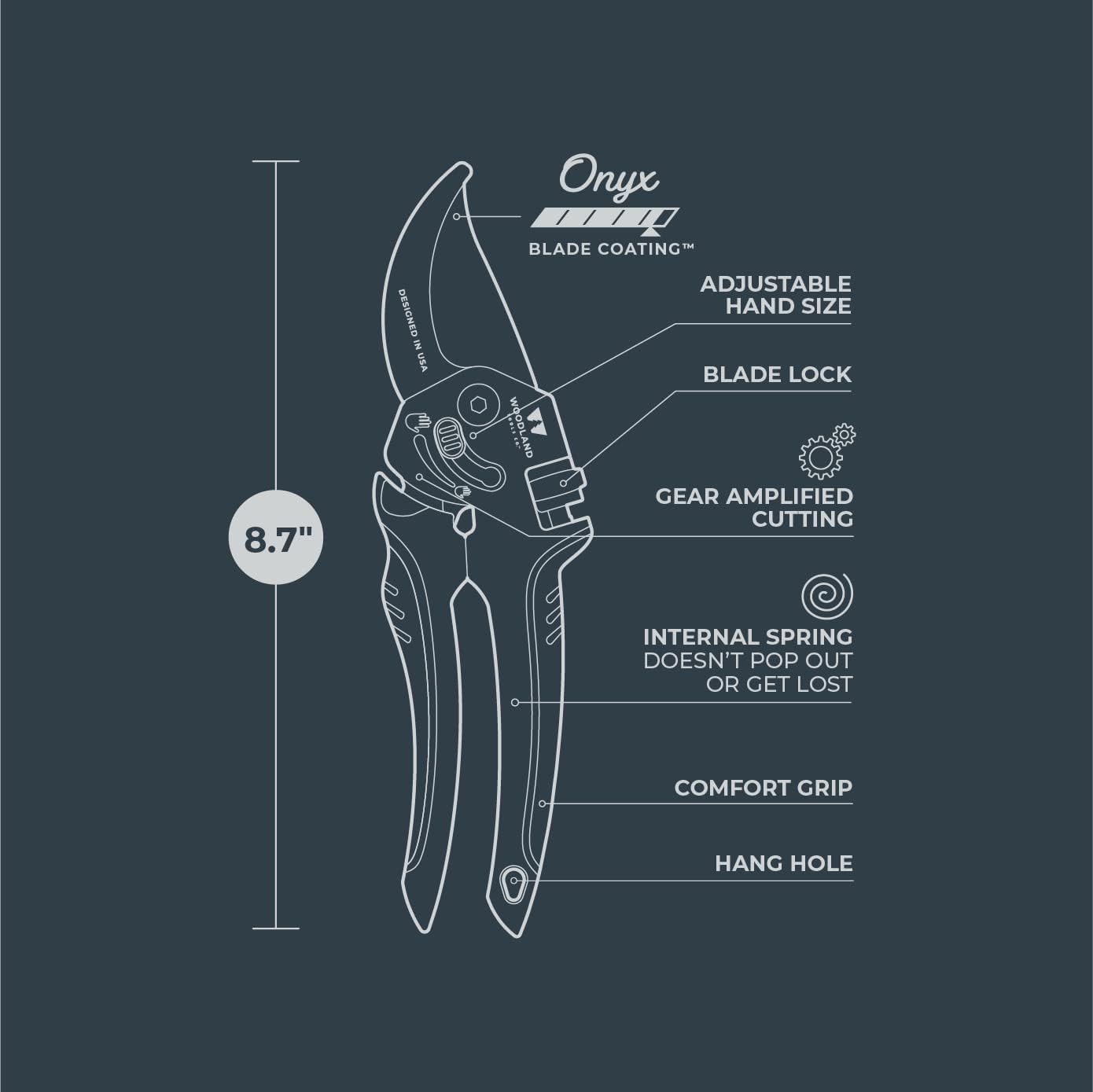 Woodland Tools Co. Super Duty Bypass Pruning Shears – 3/4" Cut Capacity, Gear-Driven Cutting System, High Carbon Steel Blade, Internal Spring, Adjustable Grip, Garden Pruner for Thick Stems and Shrubs
