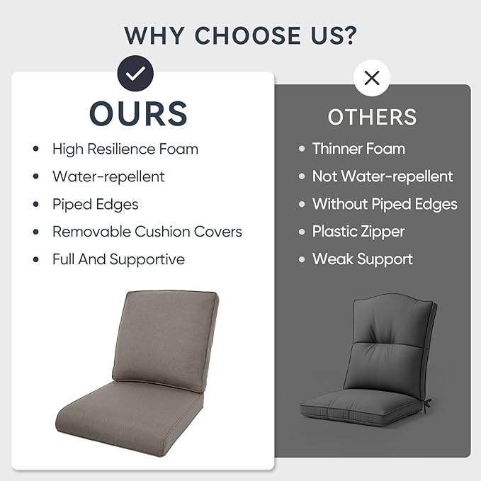 Patio Chair Cushions 4 Packs - Outside High Back Thick Water-Resistant Cushion 22x24 with Zipper Cover for Outdoor Glider Rocking Chairs Loveseat Couch – Grey/Regular