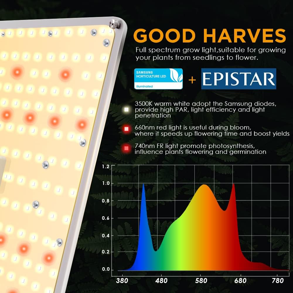 IMVSINCERE LED Grow Lights, 2025 100W Full Spectrum Grow Light with Samsung LM301 Diodes, Seedling, Veg & Bloom, Dimmable Sunlike for Indoor Plants 3x3 Grow Tents High PPFD