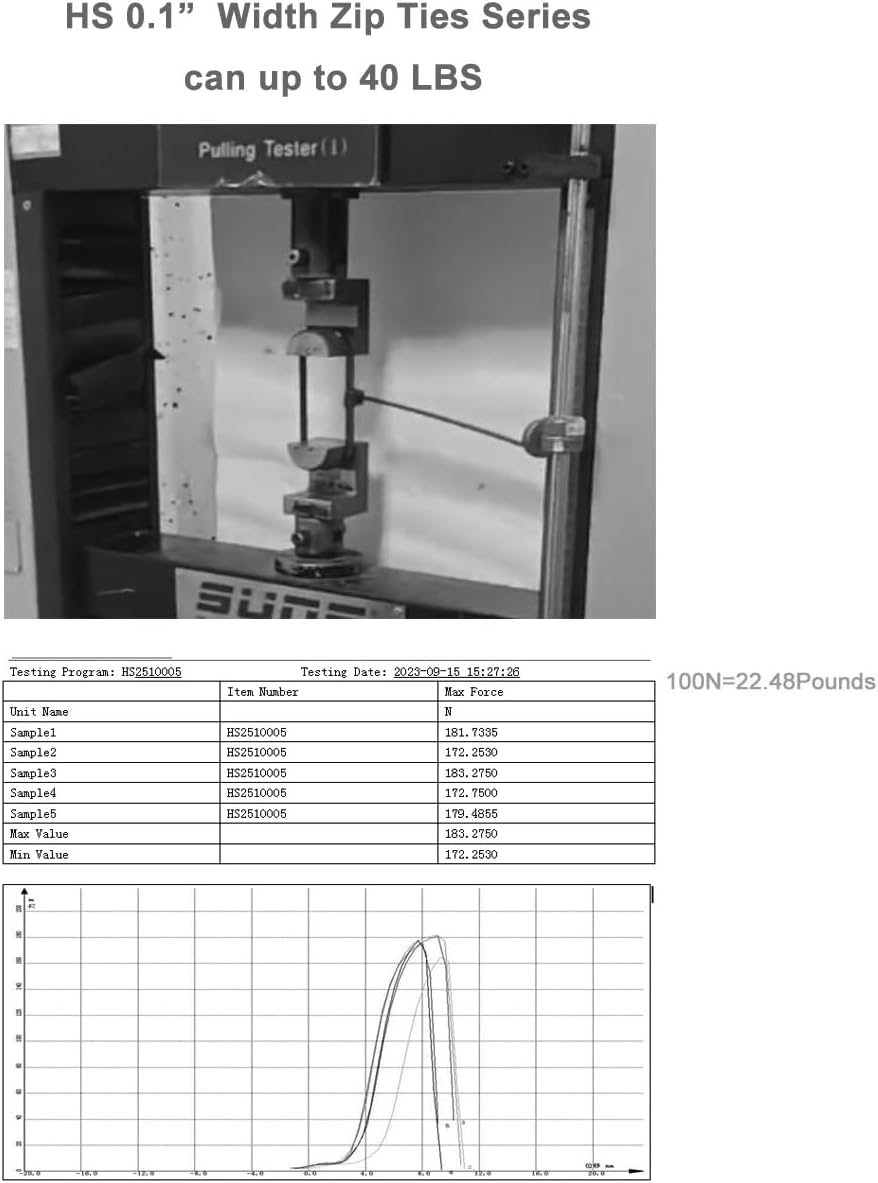 HS Durable Plastic Zip Ties 4 Inch (Bulk-1000 Pack) Small Tie Wraps Thin 18 Lbs Self-Locking Nylon Cable Ties for Electronics Organizer, Wire Zip Ties UV Rated Black