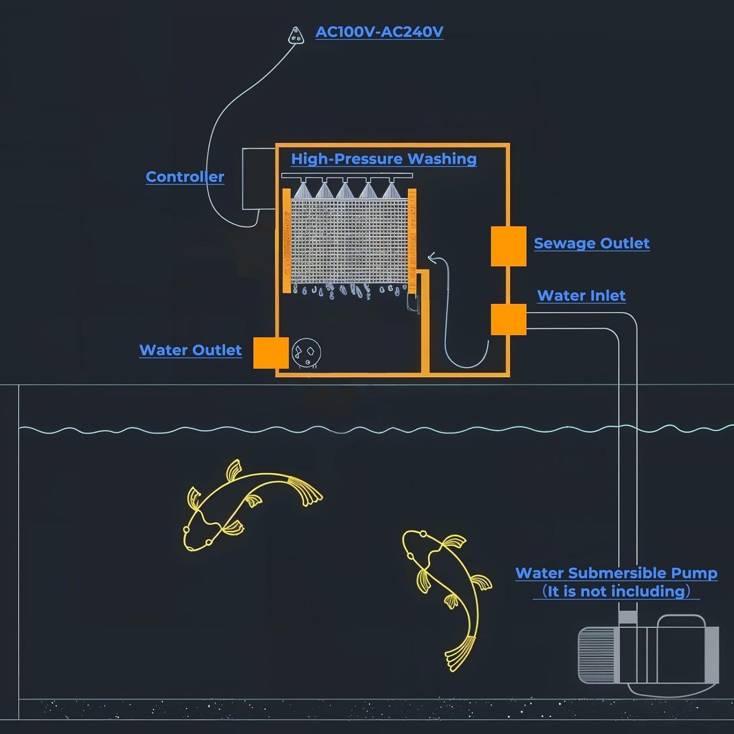Rotary Drum Filter-3000GPH Canister Filter AC110-240V RDF Fully Automatic Water Self-Cleaning Filtration for Koi Pond,Fish Pond,Aquarium,Fish Farm,Seedling Cultivation Base,Aquaculture,Hydroponics