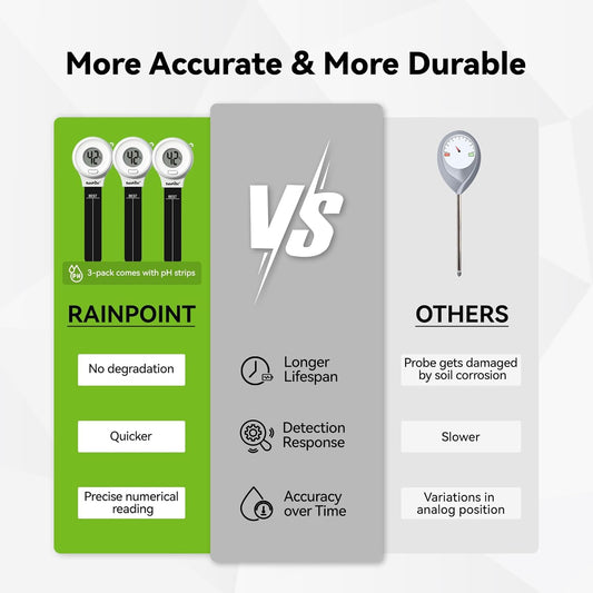 RAINPOINT Digital Compact Soil Moisture Meter for Indoor/Outdoor Plants, Soil Probe Hygrometer Sensor Tester Sets for Garden Lawn Farm, Easy Operation House Pot Plants Moisture Detector- 3 pcs