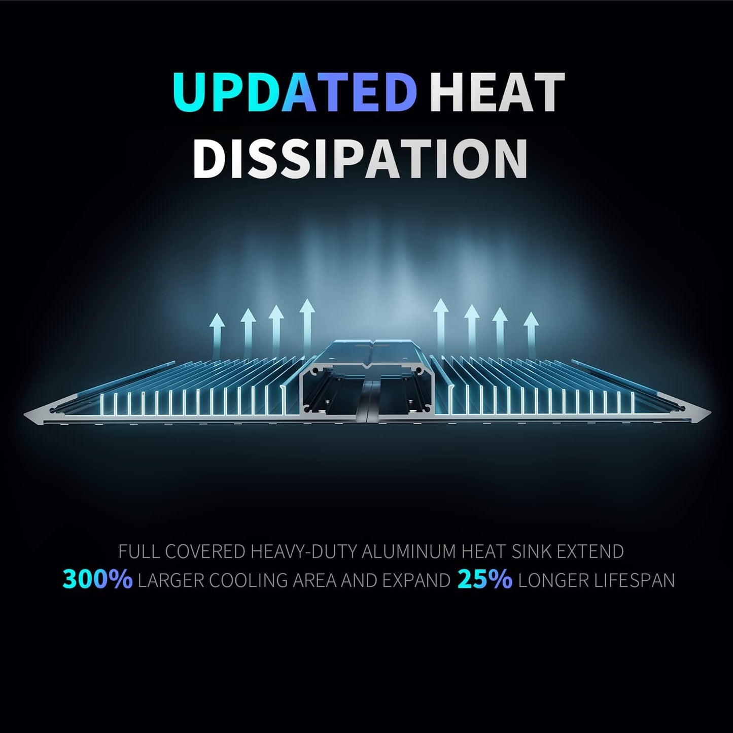 BESTVA 2025 Upgraded BP1000 LED Grow Light with High Yield Diodes & Dimmable Full Spectrum Plant Light for Indoor Plants Seedling Veg and Bloom Grow Lamp for 3x3/2x2 Grow Tent