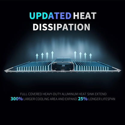 BESTVA 2025 Upgraded BP1000 LED Grow Light with High Yield Diodes & Dimmable Full Spectrum Plant Light for Indoor Plants Seedling Veg and Bloom Grow Lamp for 3x3/2x2 Grow Tent