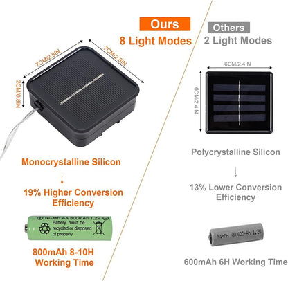 Twinkle Star 2 Pack Solar String Lights Outdoor, Total 80 FT 240 LED Solar Fairy Lights Outside Waterproof 8 Modes, Christmas Tree Light for Patio Garden Party Backyard Wedding Decor Warm White