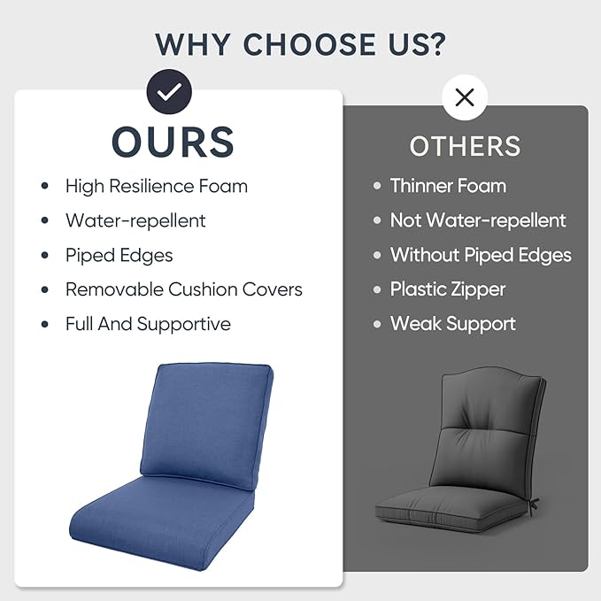 Patio Chair Cushions 5 Packs - Outside 22x24 High Back Water-Resistant Cushion with Zipper Cover for Outdoor Glider Rocking Chairs Loveseat 3-seat Couch Sofa – Blue/Regular