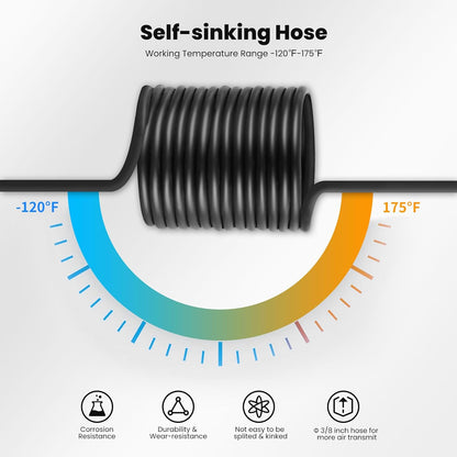 Pond Aerator, 5.2 CFM for Pond and Lakes Up to 3 Acres, 3/4 HP Compressor + 200 Feet Air Hoses + 2 Diffusers + Timer, Aeration Pumps Kit for Deep Water Oxygen Circulation