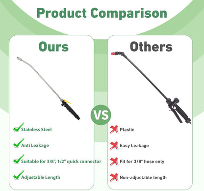 29 Inch Spray Wand for Water Pumps, Backpack Sprayer Set Include 1/2" Hose Quick Connector and 1.2m Hose, Adjustable Nozzle Sprayer Wand Replacement with Built in Shut Off Valve