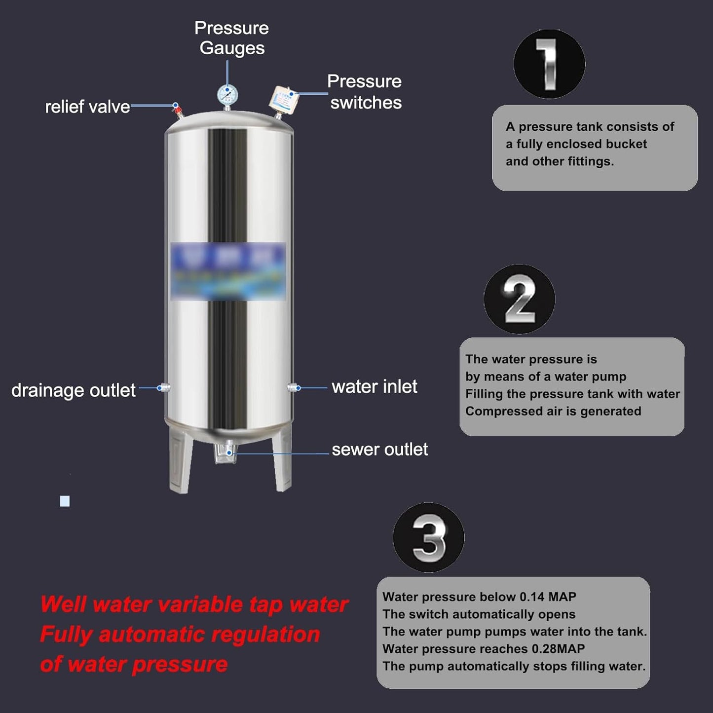 Water Supply System, Fully Automatic Well Water Storage Tank, Stainless Steel Pressure Tank with mounting Fittings for Well/Industrial Cleaning/Garden Watering(250L/66gal)
