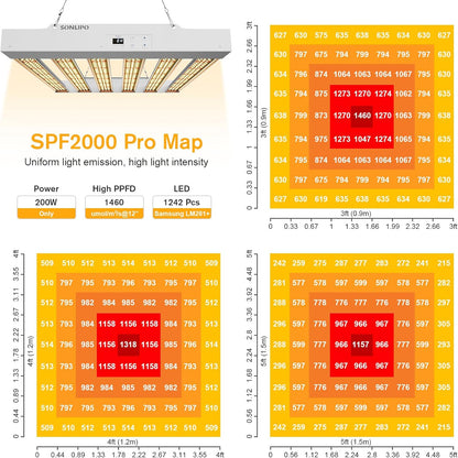 2024 New SPF2000 PRO 200W LED Grow Light 3x3ft Coverage with Veg & Bloom Dimmer Timer Full Spectrum Grow Lamps for Indoor Plants Seeding Flowering LED Plant Light Fixture
