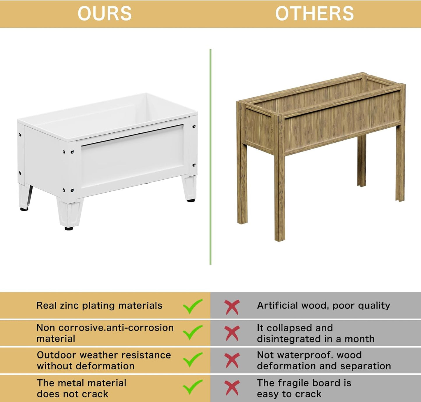 Raised Garden Bed with Low Profile Design Metal Planter Box for Growing Fresh Herbs Vegetables Flowers Succulents&Other Plants for Outdoor Backyard Patio Deck Balcony White