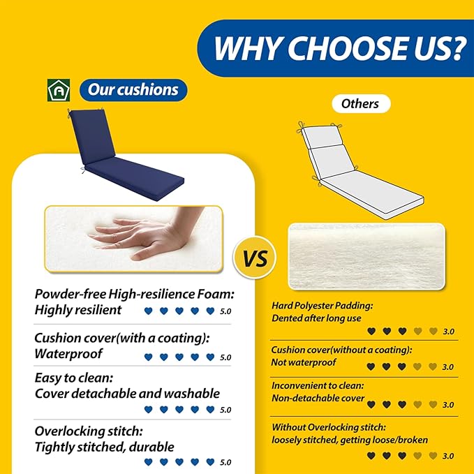 AAAAAcessories Outdoor Chaise Lounge Cushions, Waterproof, Fade-Resistant Patio Furniture Replacement Cushions, 72" x 21" x 3", Navy Blue