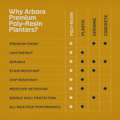 ARBORA 20" Mykonos Square Polyresin Indoor and Outdoor Planter with Classic Black Finish - Durable, Weatherproof, Lightweight, Large Plant Pot for Patio, Garden, Deck, Entryway