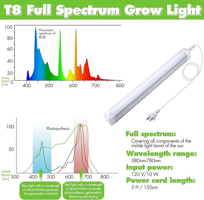Saillong Seed Starter Tray with T8 Grow Light, Seedling Heat Tray with 15'' x 8.2'' Adjustable Height Humidity Domes, Plant Germination Propagation Kit for Planting Seeds, Mini Greenhouse Indoor