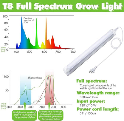 Saillong Seed Starter Tray with T8 Grow Light, Seedling Heat Tray with 15'' x 8.2'' Adjustable Height Humidity Domes, Plant Germination Propagation Kit for Planting Seeds, Mini Greenhouse Indoor