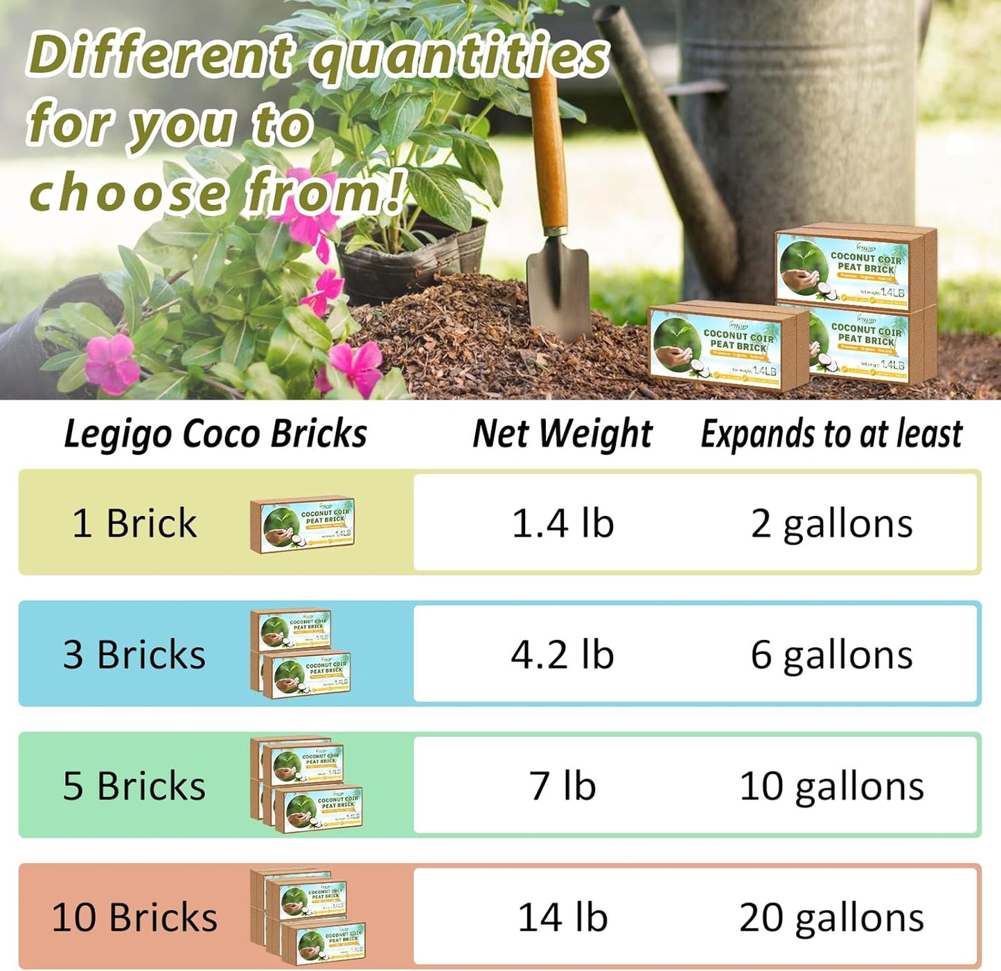 Legigo Pack of 1 Organic Coco Coir Bricks- 100% Natural Compressed Coco Peat Brick Coconut Fiber Substrate with Low EC& pH Balance, Coir Plant Soil Enhance Root Growth for Herbs, Flowers, House Plants