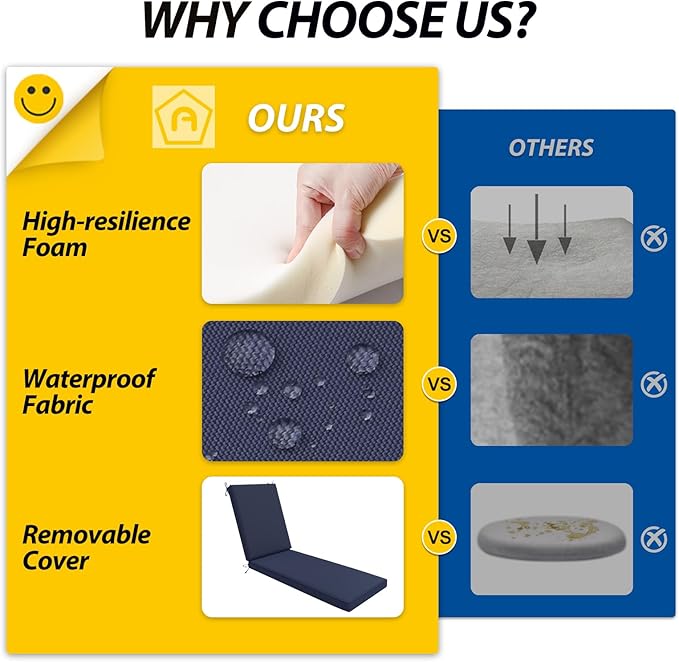 AAAAAcessories Outdoor Chaise Lounge Cushions, Waterproof, Fade-Resistant Patio Furniture Replacement Cushions, 74" x 23" x 3", Navy Blue