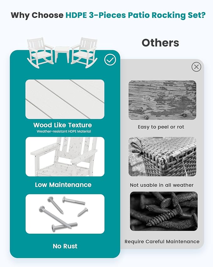 SERWALL Outdoor Rocking Bistro Set, HDPE Patio Furniture Set, Porch Rocking Chair Set with Table for Backyard, Balcony, and Garden- White