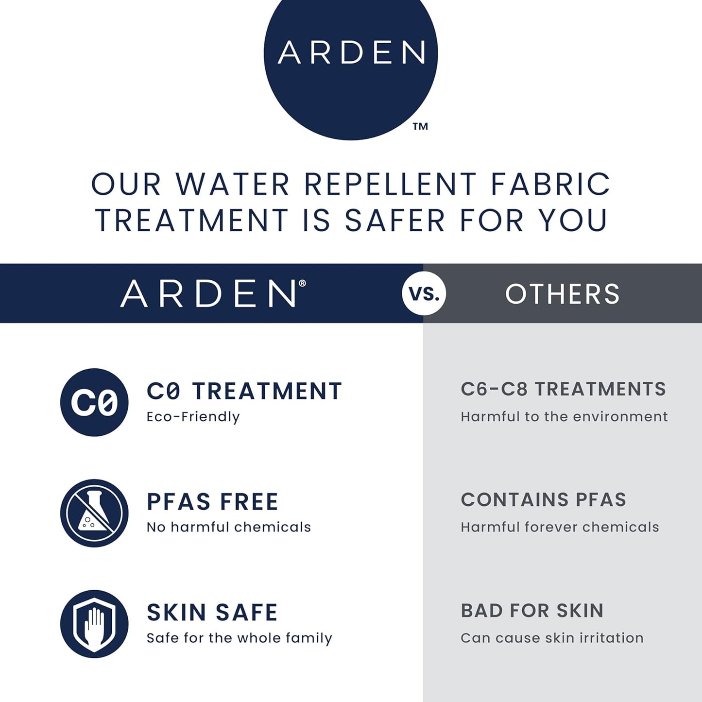 Arden Indoor/Outdoor Seat or Rocking Chair Cushion, 19 x 18, Water Repellent, Rain Proof, Fade Resistant Cushion for Rocking or Dining Chairs Pool Blue Leala