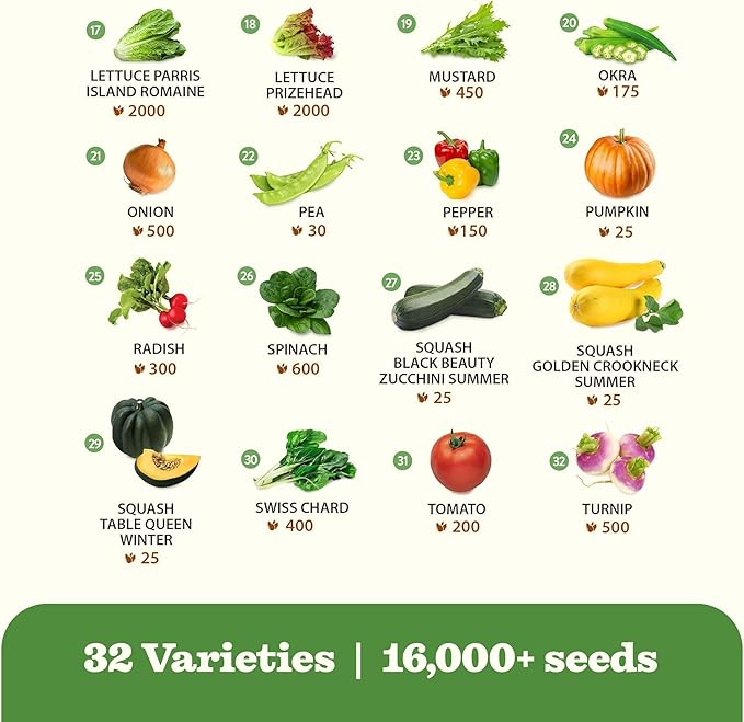 32 Heirloom Vegetable and Fruit Seeds for Planting - 16,000+ Seeds | Non-GMO Survival Seed Vault | High Germination | 32 Varieties of Vegetable Seeds for Your Home Survival Garden