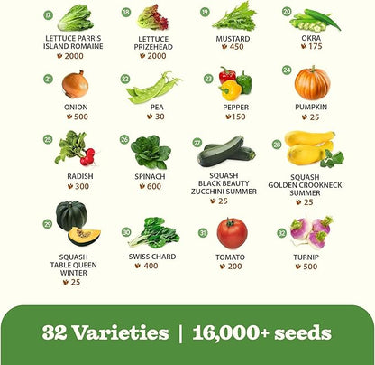 32 Heirloom Vegetable and Fruit Seeds for Planting - 16,000+ Seeds | Non-GMO Survival Seed Vault | High Germination | 32 Varieties of Vegetable Seeds for Your Home Survival Garden