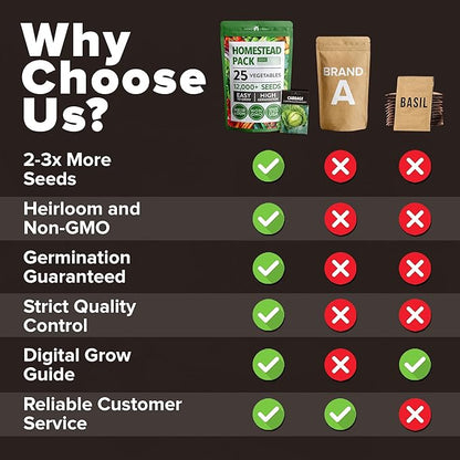 HOME GROWN 𝗨𝗦𝗔 𝗣𝗥𝗘𝗠𝗜𝗨𝗠 25 Heirloom Vegetable Seeds Kit - 12,000+ NON-GMO Seeds for Planting Vegetables, Survival Garden Seed Vault, Tomatoes Carrots Beans Kale Peppers, Indoor Outdoor Garden