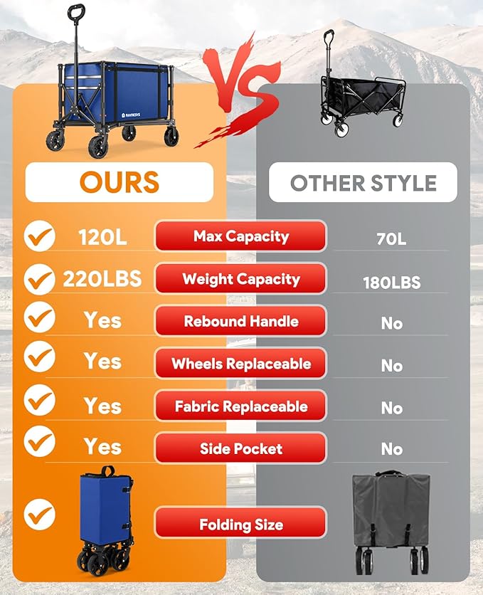 Collapsible Wagon Cart with Wheels 220lbs Foldable Wagon 120L Shopping Cart for Groceries Folding Utility Wagon for Beach, Garden, Camping, Sport, Wheelbarrows, Indigo