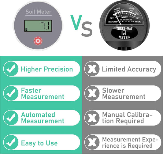 Digital Soil pH Meter, Industrial Grade Soil pH Tester with Calibration-Free LCD Display, High Accuracy Soil pH Pen, Soil pH Monitor for Garden, Lawn, Plant (White)