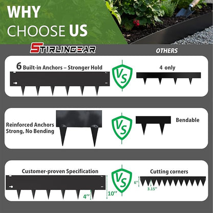 40"x10" Metal Landscape Edging, 6-Pack (20ft Total) – Rustproof Galvanized Steel Garden Border, Lawn & Flower Bed Edging, Decorative Hammer-in Outdoor Landscaping Border for Yard, Pathways & Driveways