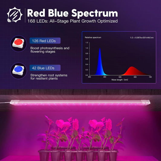 FREELICHT 4 Pack 4ft LED Grow Light, 60W (350W Equivalent), Red Blue (660nm+460nm) Full Spectrum Grow Light for Indoor Plants, Hanging Plug in Grow Lamp for Hydroponic Greenhouse Plants Seedling Veg