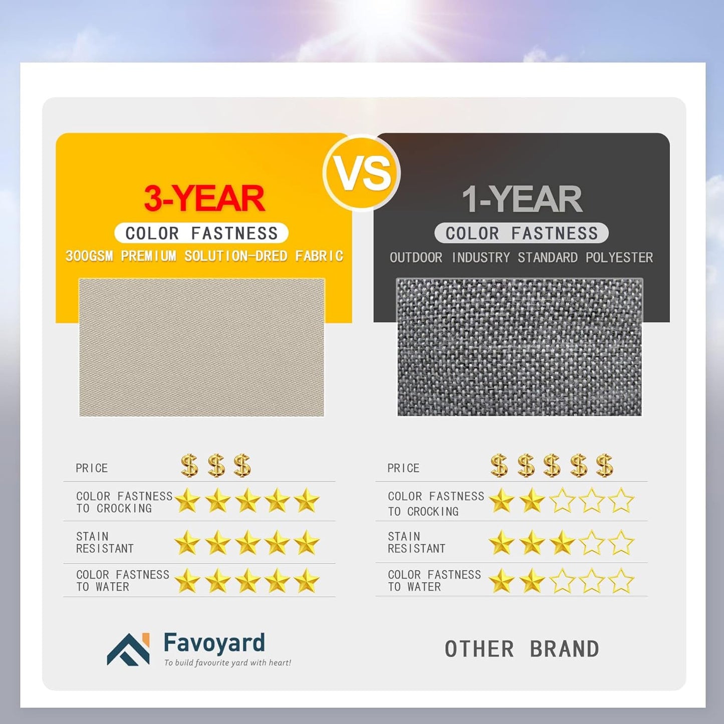 Favoyard Patio Chair Cushions 18.5 x 16 x 3 Inch Waterproof Outdoor Seat Cushions for Patio Furniture 3-Year Color Fastness Garden Sofa Couch Chair Pads with Handle & Adjustable Straps Set of 2, Beige