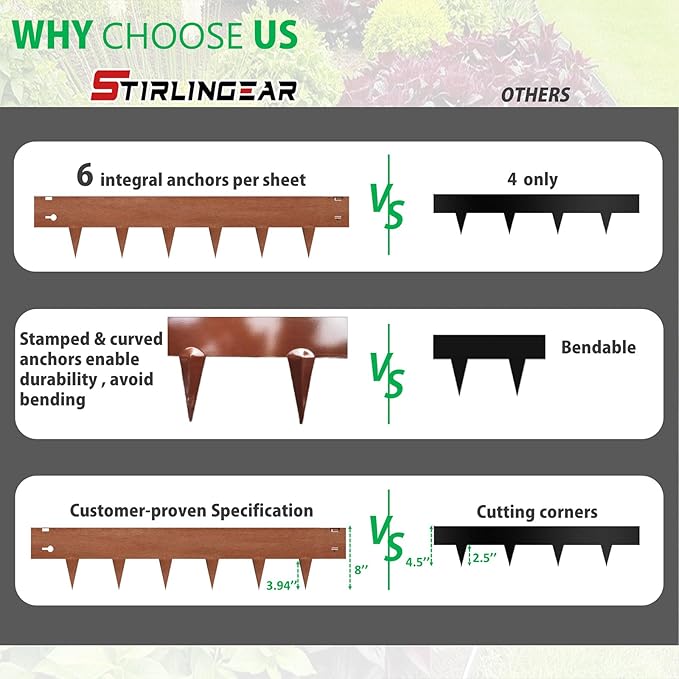 20ft (6-Pack) Cor-Ten Steel Landscape Edging – 40" x 8" Flexible Pre-Applied Rust Patina Garden Border