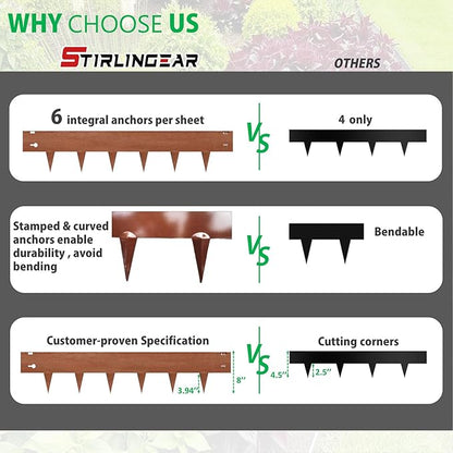 20ft (6-Pack) Cor-Ten Steel Landscape Edging – 40" x 8" Flexible Pre-Applied Rust Patina Garden Border