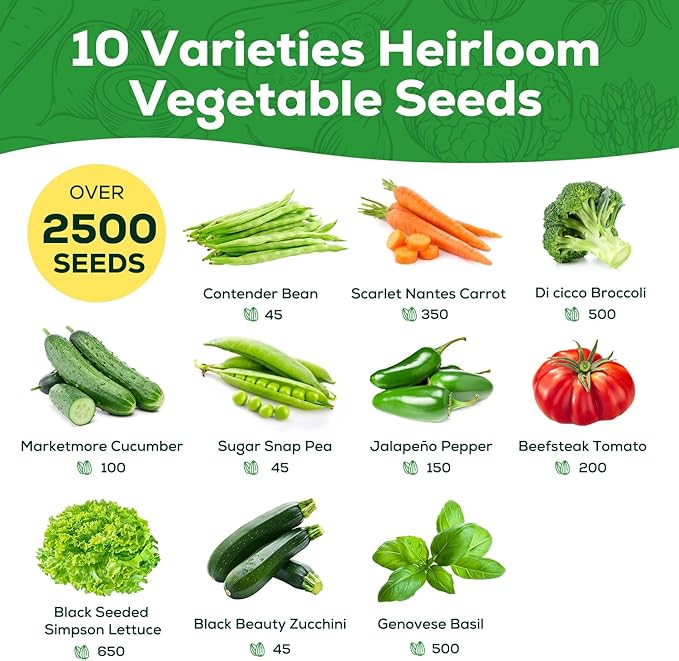 10 Vegetable Seeds Pack - Non GMO, Heirloom - Basil, Snap Pea, Broccoli, Bean, Jalapeño Pepper, Tomato, Lettuce, Cucumber, Carrot, Zucchini Seeds for Planting Home Garden