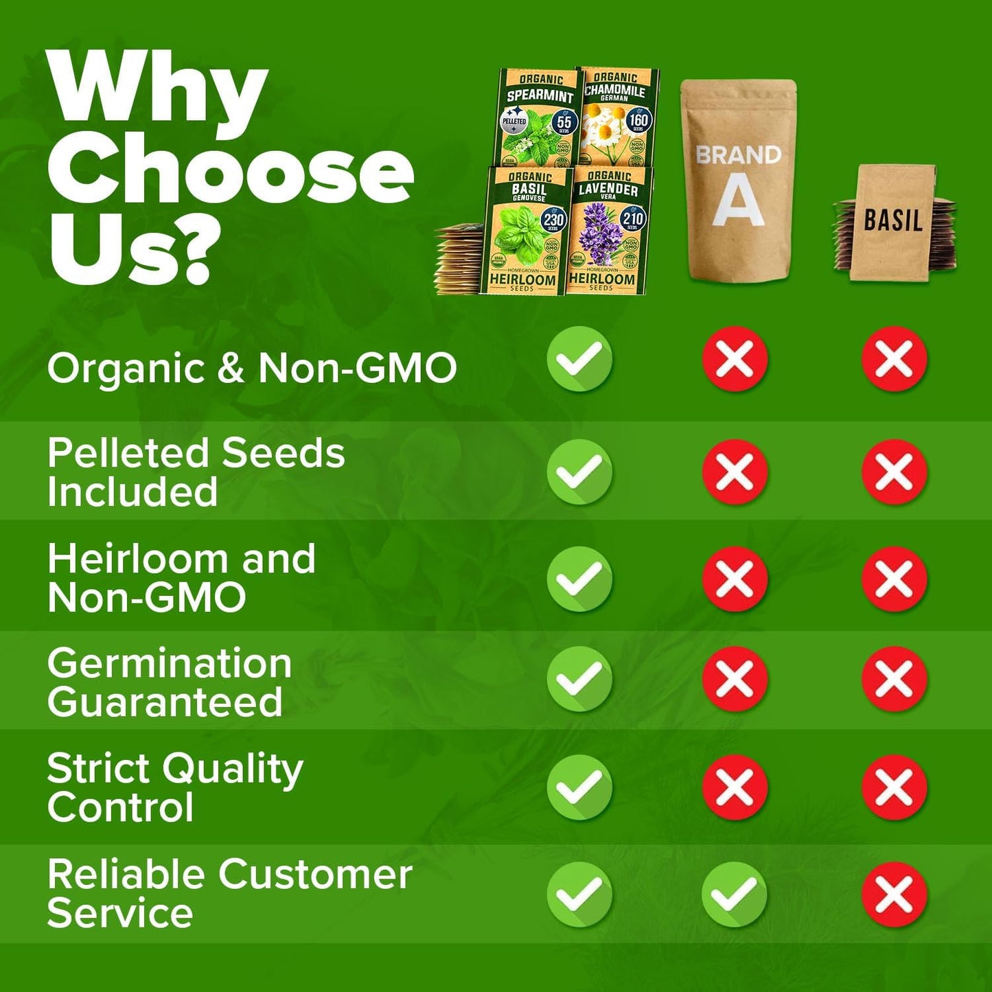 HOME GROWN 𝗢𝗥𝗚𝗔𝗡𝗜𝗖 15 Herb Seeds Variety Pack 2,500+ 𝗡𝗢𝗡-𝗚𝗠𝗢 𝗨𝗦𝗔 High-Germinating Heirloom Seeds for Planting Indoor Outdoor Herb Garden Hydroponics Garden Seeds, Basil Cilantro & More