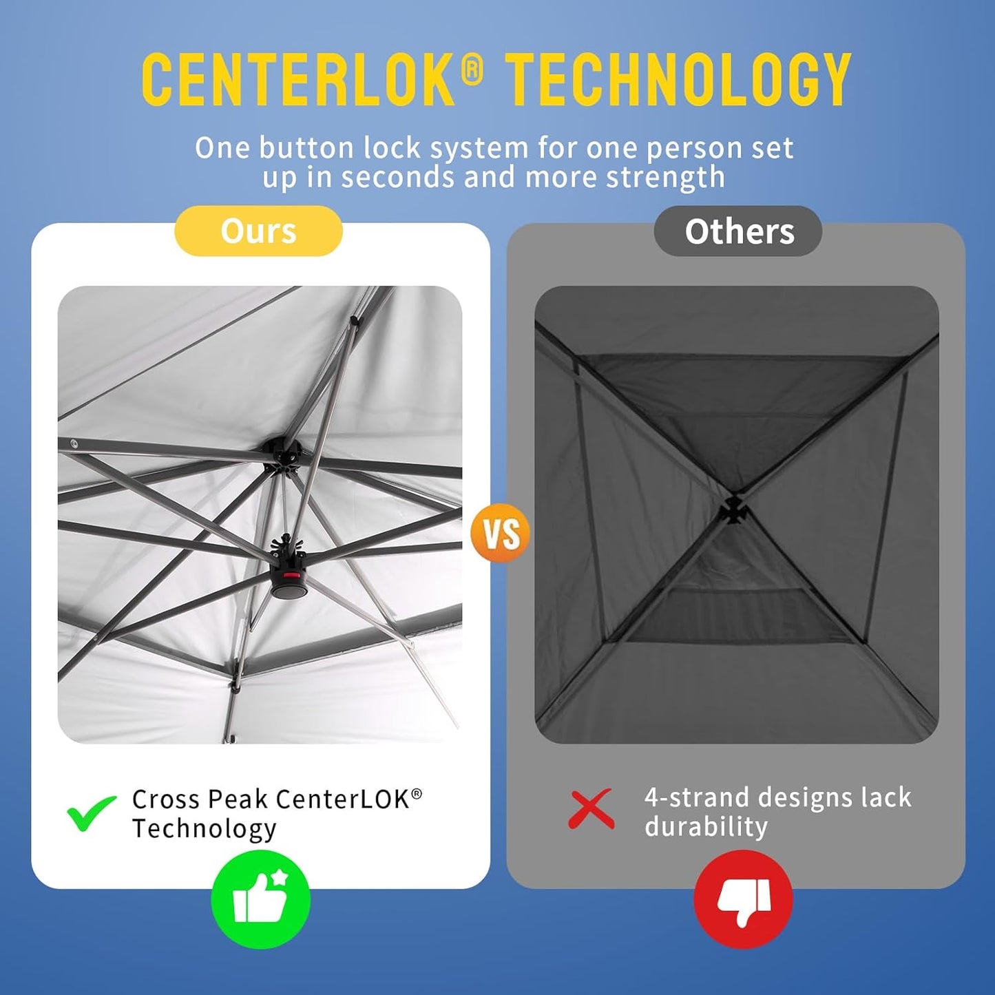CROWN SHADES 10x10 Pop up Canopy Tent Patended Centerlock Instant Commercial Canopy with 150D Silver Coated Fabric Including 2 Extend Awnings, 4 Ropes, 8 Stakes, 4 Weight Bags, STO 'N Go Bag, White