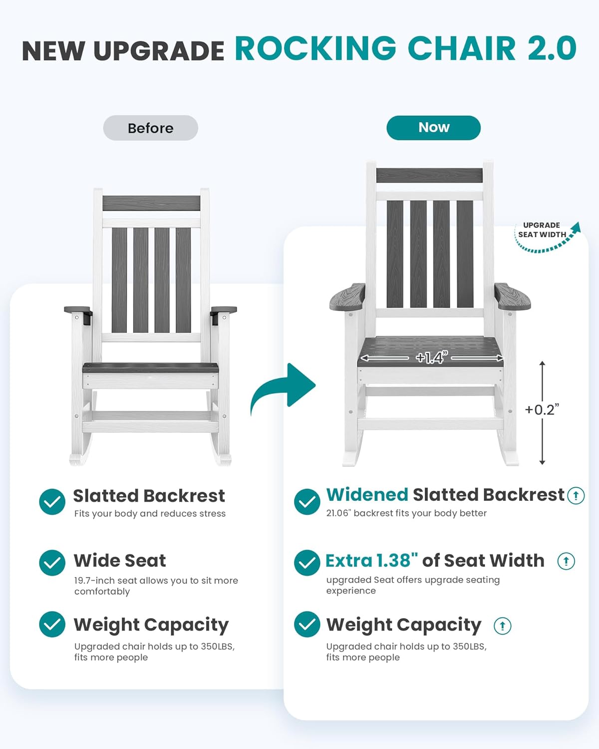 SERWALL Outdoor Rocking Chair, HDPE Rocking Chairs for Adult, All Weather Porch Rockers for Lawn Garden, Gray & White