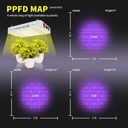 2025 KP4000 LED Grow Lights with Yield LEDs 5x5ft Coverage Full Spectrum Grow Lights for Indoor Hydroponic Plants Greenhouse Growing Lamps Veg Bloom Daul Mode