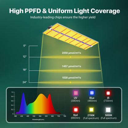 2025 Upgraded SH4000 Led Grow Light,Dimmable Full Spectrum LED Growing Lights with UV&IR Module for Indoor Plants Greenhouse Increase Yield & Crop Quality, Plant Growing Lamps,for 5x6 tentt