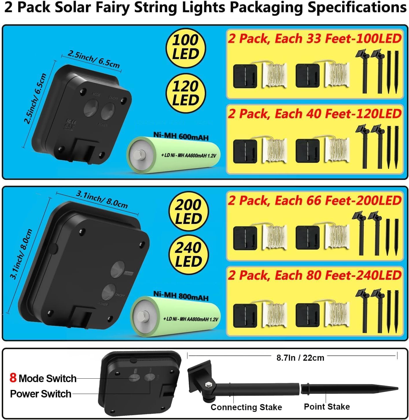 2 Pack Solar Powered Fairy String Lights Outdoor Waterproof 8 Modes Twinkle Christmas Decorations Lights, Each 33ft-100LED, 40ft-120LED, 66ft-200LED, 80ft-240LED, (Purple, 33)