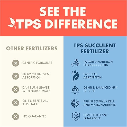 Succulent Plant Food for Succulents, Cactus, Jade and Aloe, Liquid Houseplant Fertilizer 8 oz (250mL)