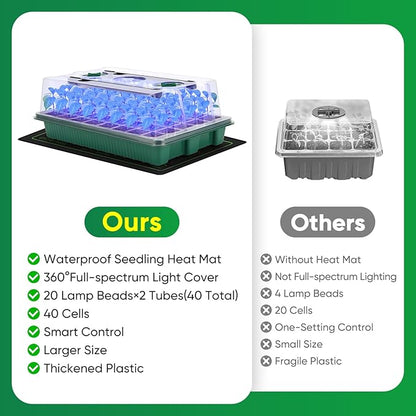 BlumWay 4-in-1 Seed Starter Tray with Grow Light &Heat Mat & Soil Meter Set,40-Cells Seedling Tray with Humidity Dome for Indoor Plant