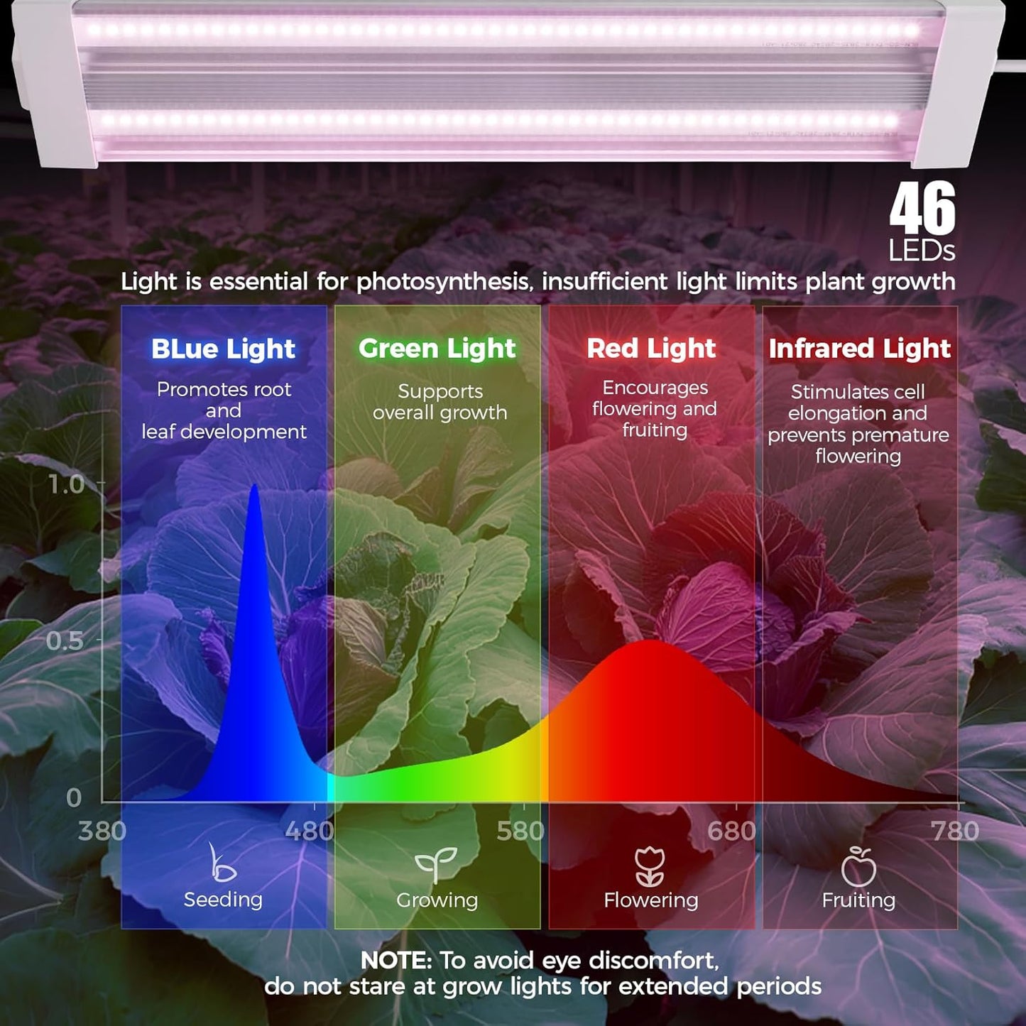 Barrina TX18 1FT LED Grow Light, 18W(90W Equivalent), High PPFD, Super Bright, Full Spectrum Grow Lights for Seed Starting, Greenhouse, Vegetables, Plant Shelves with On/Off Switch, Linkable, 1 Pack