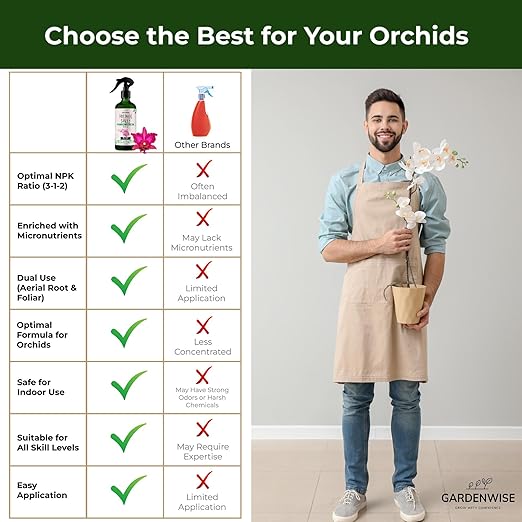 Premium Orchid Plant Food Mist – Orchid Fertilizer Spray – Orchid Food Fertilizer for Blooming – Orchid Plant Care Formula 3-1-2 – Ready-to-Use (16 OZ)