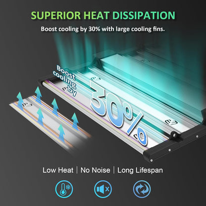 BLOOMINGREEN LED Plant Grow Lights Indoor 300W with Samsung LM301B Diodes LEDs,Commercial Full Spectrum Daisy Chain Dimmable Grow Lamp in Seedlings Vegetables Flowers 3x3/4x4ft Grow Tent Room