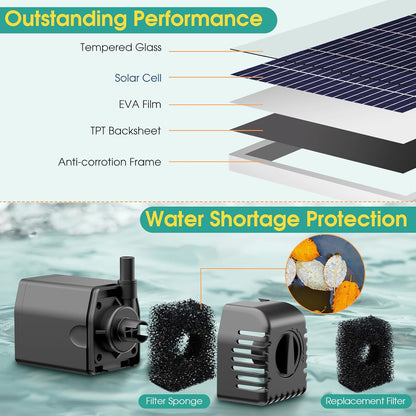12W Solar Fountain Pump, Solar Powered Water Pump 160GPH Adjustable Flow, Solar Water Fountain Pump with 16.5Ft Cord Length/6.6Ft Tubing for Ponds, Fish Tank, Wildlife Garden, Fountains
