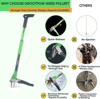 Grootpow WP5 Heavy Duty Weed Puller Tool, Stand Up Dandelion Weeder with 40" Handle, 3 Claws & Fiberglass Foot Pedal, Weeding Tool Made with Cast-Iron, Easily Remove Weeds Without Bending or Kneeling