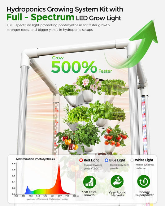 SJZX Hydroponics Growing System, Hydroponic Tower with Full-Spectrum Grow Lights, 5 Tiers Indoor Outdoor Garden Planter, Vertical Home Gardening Germination Kits for Vegetables, Fruits, Herb (25 Pods)