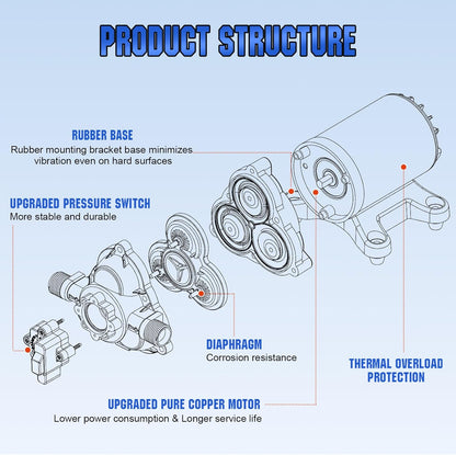 ECO-WORTHY RV Water Pump 12Volt 3.5GPM 50PSI 12V Fresh Diaphragm Pump with Pressure Switch and Self-Priming for RV Yacht Garden Sprayer Food Truck